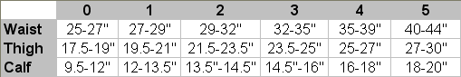 The Sizing chart for the CompressRx Tri Shorts.