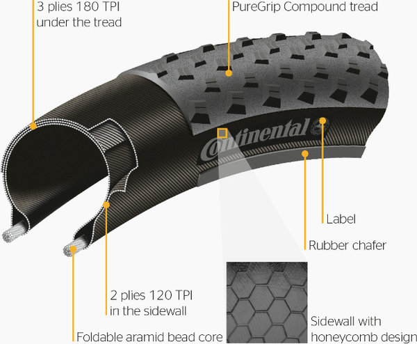 Continental Mountain King Performance - the Bike Zone - South