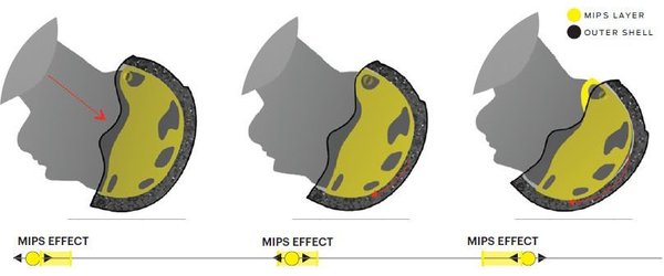 Smith Optics Liberty MIPS Smith Optics Liberty MIPS