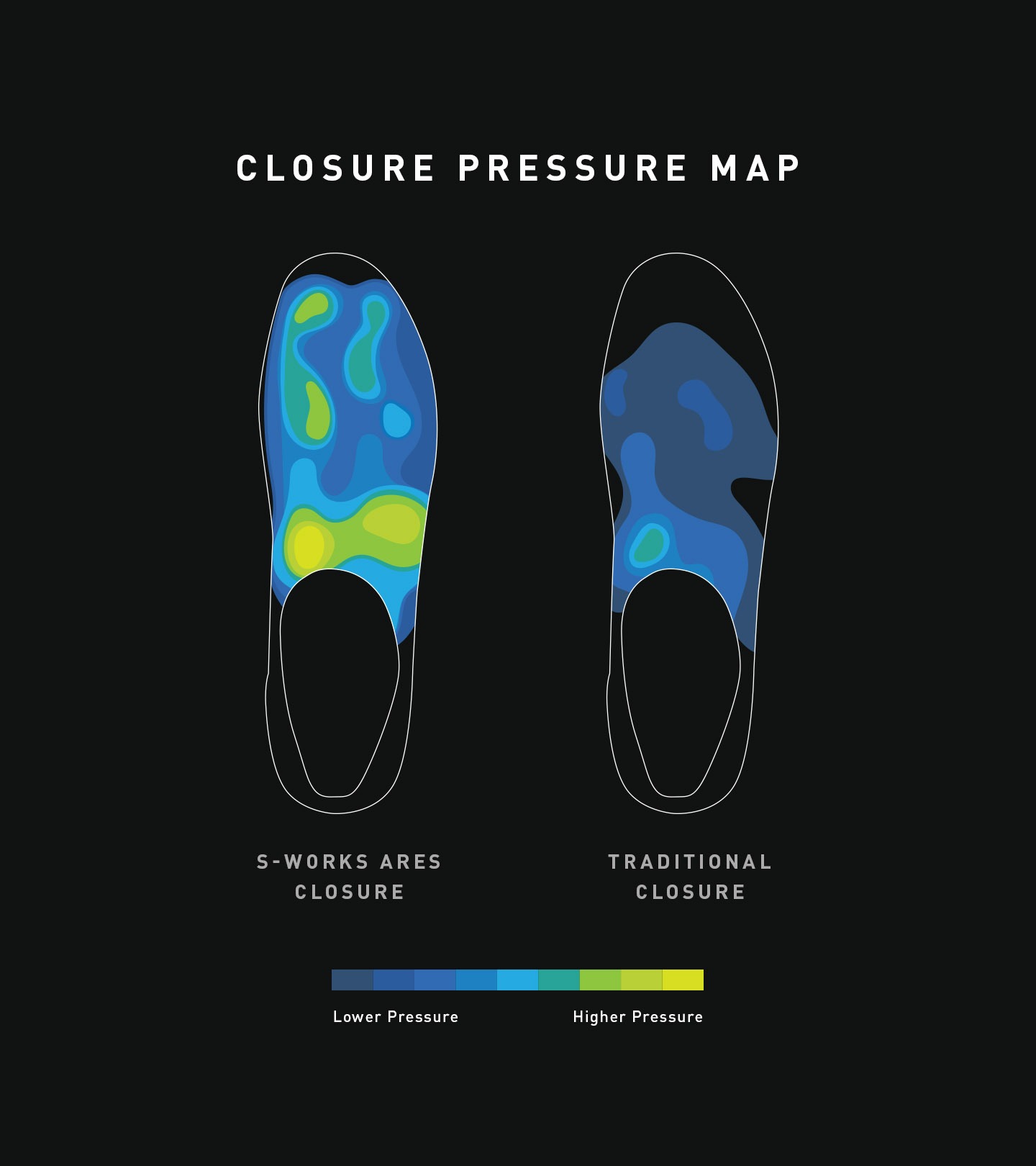 Specialized Ares Shoes Pressure Map
