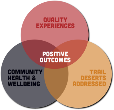 positive outcomes venn diagram