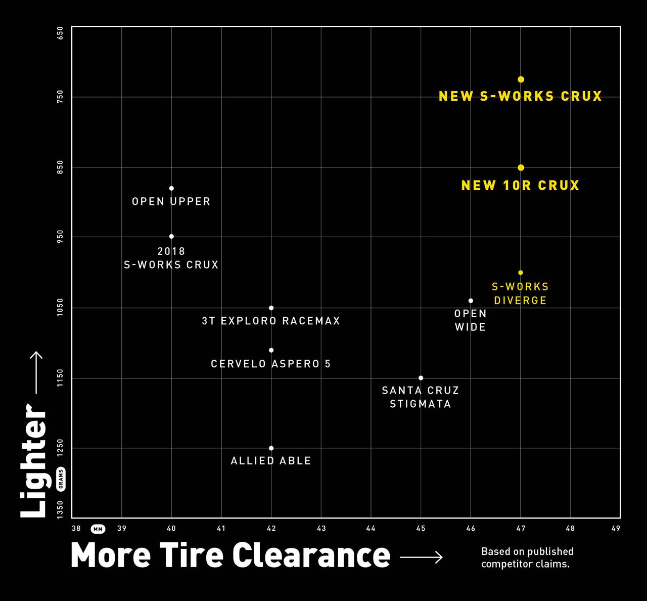 weight to tire clearance chart