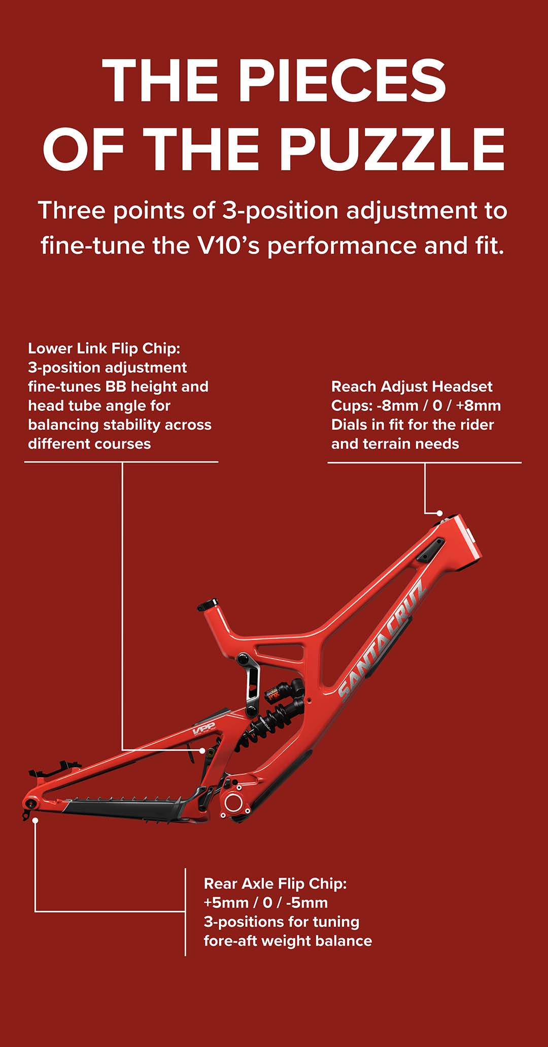 The pieces of the puzzle. Three points of 3-position adjustment to fine-tune the V10's performance and fit.