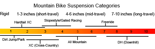 Rear Shock Weight Chart