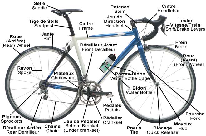 Add French to your bike vocabulary!