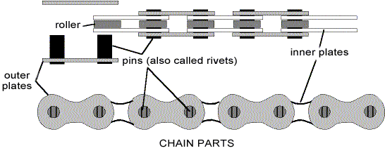 bicycle chain repair kit