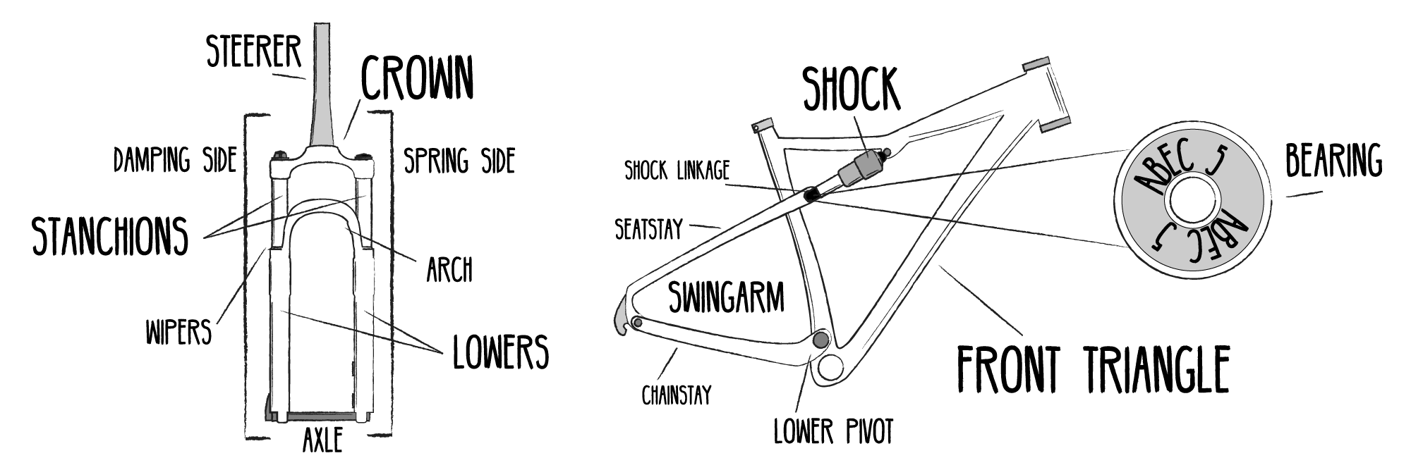 Mountain bike suspension fork & shock