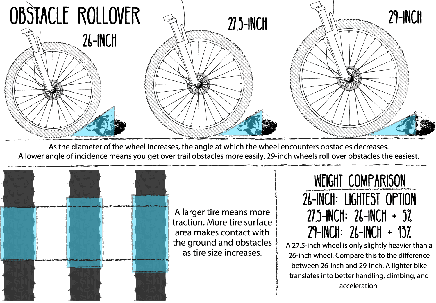 27 5 Mountain Bike Size Chart