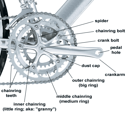parts of crankset
