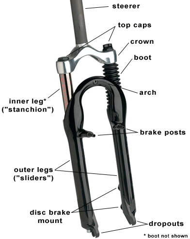 inner leg, outer legs, disc brake mount, steerer, top caps, crown, boot, arch, brake posts, dropouts,