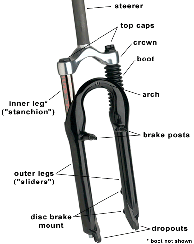 front fork for cycle