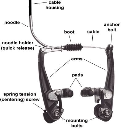 Bike Pictionary - Linear-Pull Brake - Hub Cycle - Truro, NS / 902