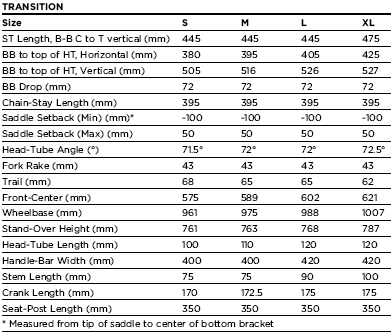 Specialized Transition Size Chart