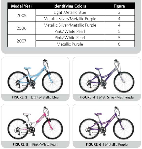 girls bike chart