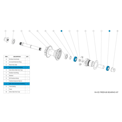 Chromag R4 Rear Freehub Bearing Kit Xd