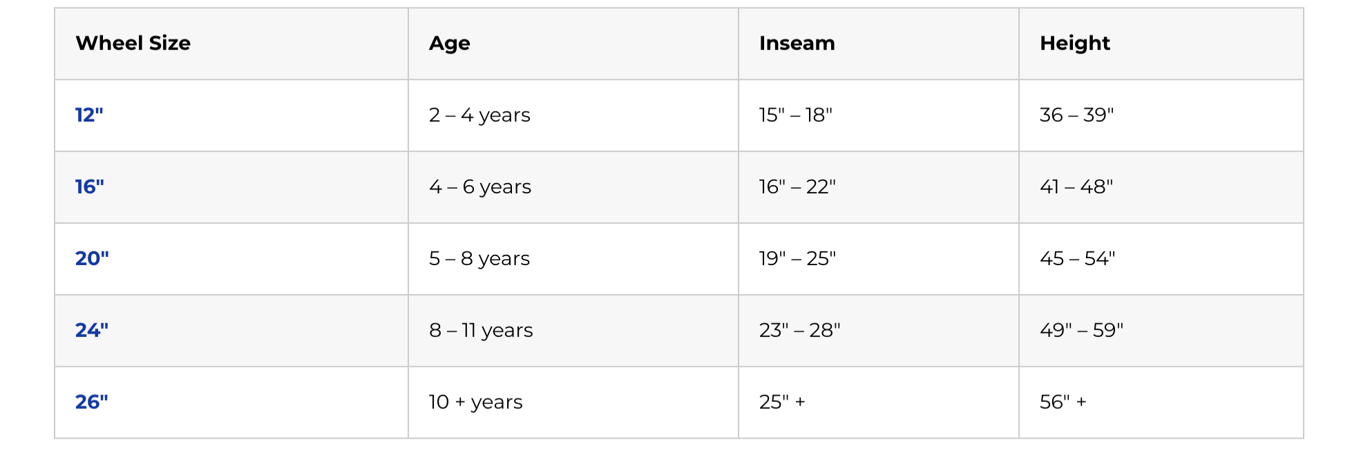 A chart that shows kids sizes compared to their ages.