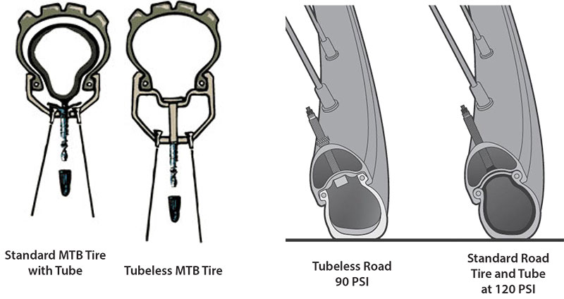 converting tubeless to tube