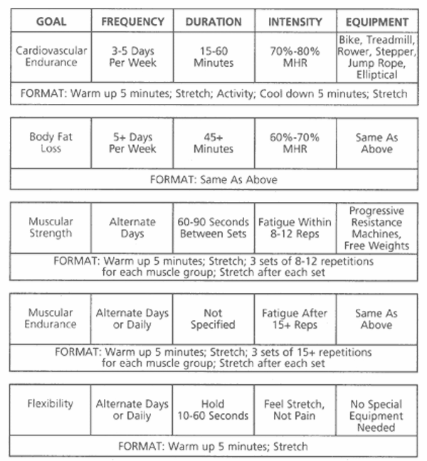 Exercise Goal Chart