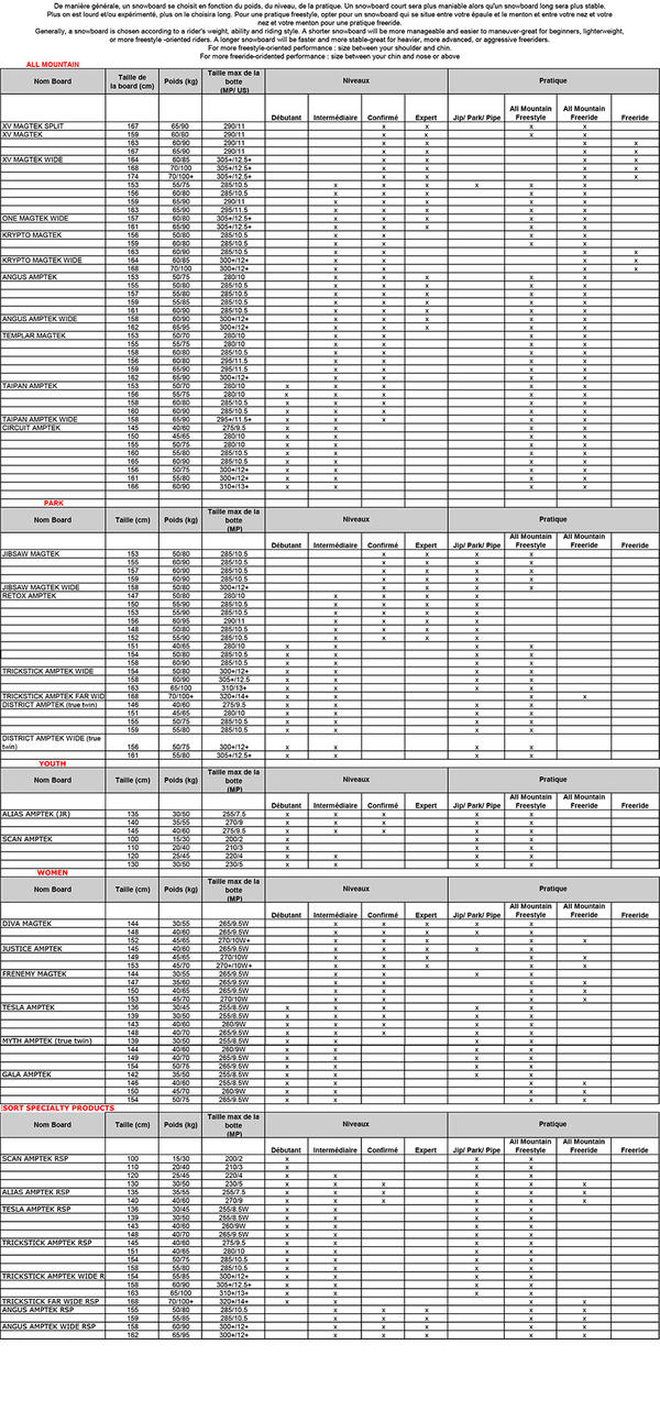 Rossignol Snowboards Size Chart