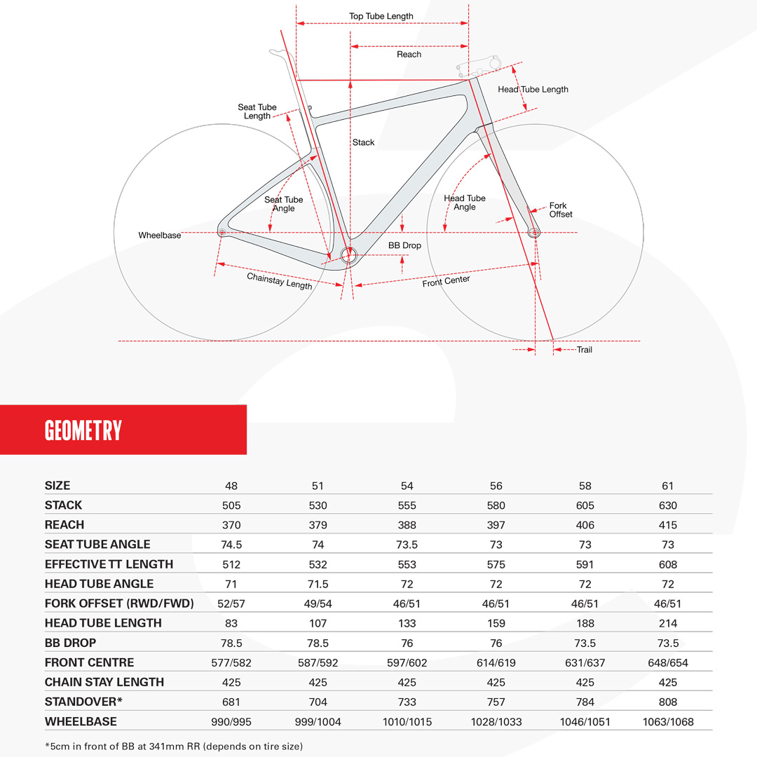 Cervelo Aspero SC GRX RX400 - Cyclesmith Halifax | Atlantic