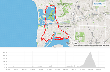 Point Loma Short ride Map