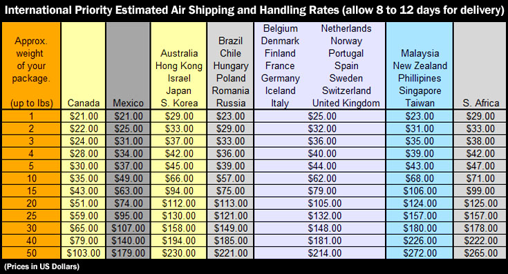 Usps Shipping Chart