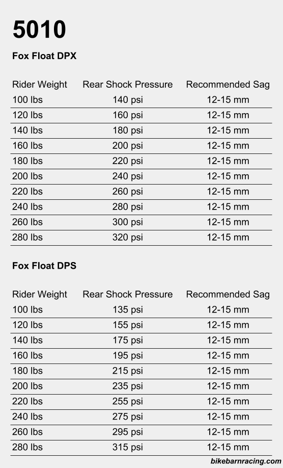 Rear Shock Pressure Chart