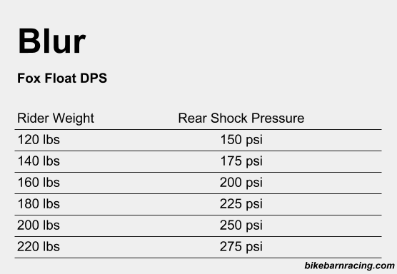 Rear Shock Weight Chart