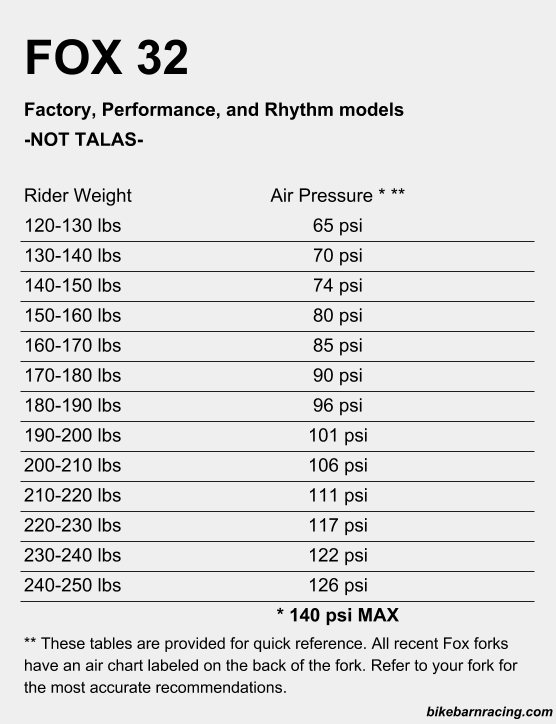 Fox Shock Setup Chart