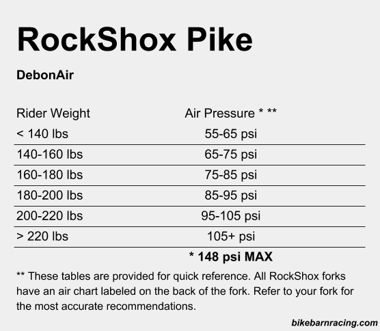 Rockshox Reba Air Pressure Chart