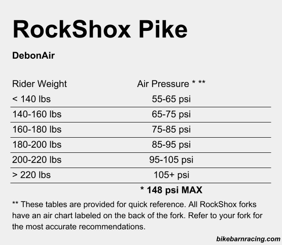 Rockshox Tune Chart