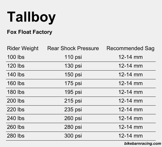 Fox Float Rear Shock Air Pressure Chart