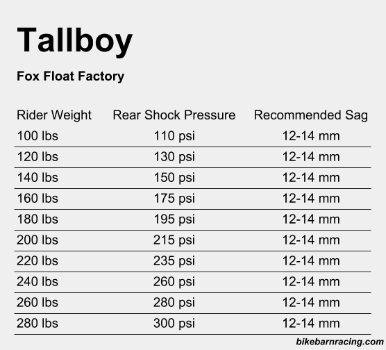 Rear Shock Air Pressure Chart