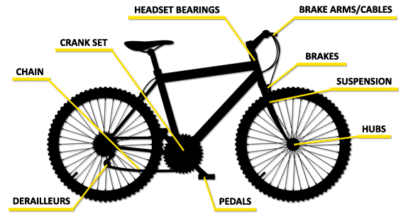 pedal grease bike