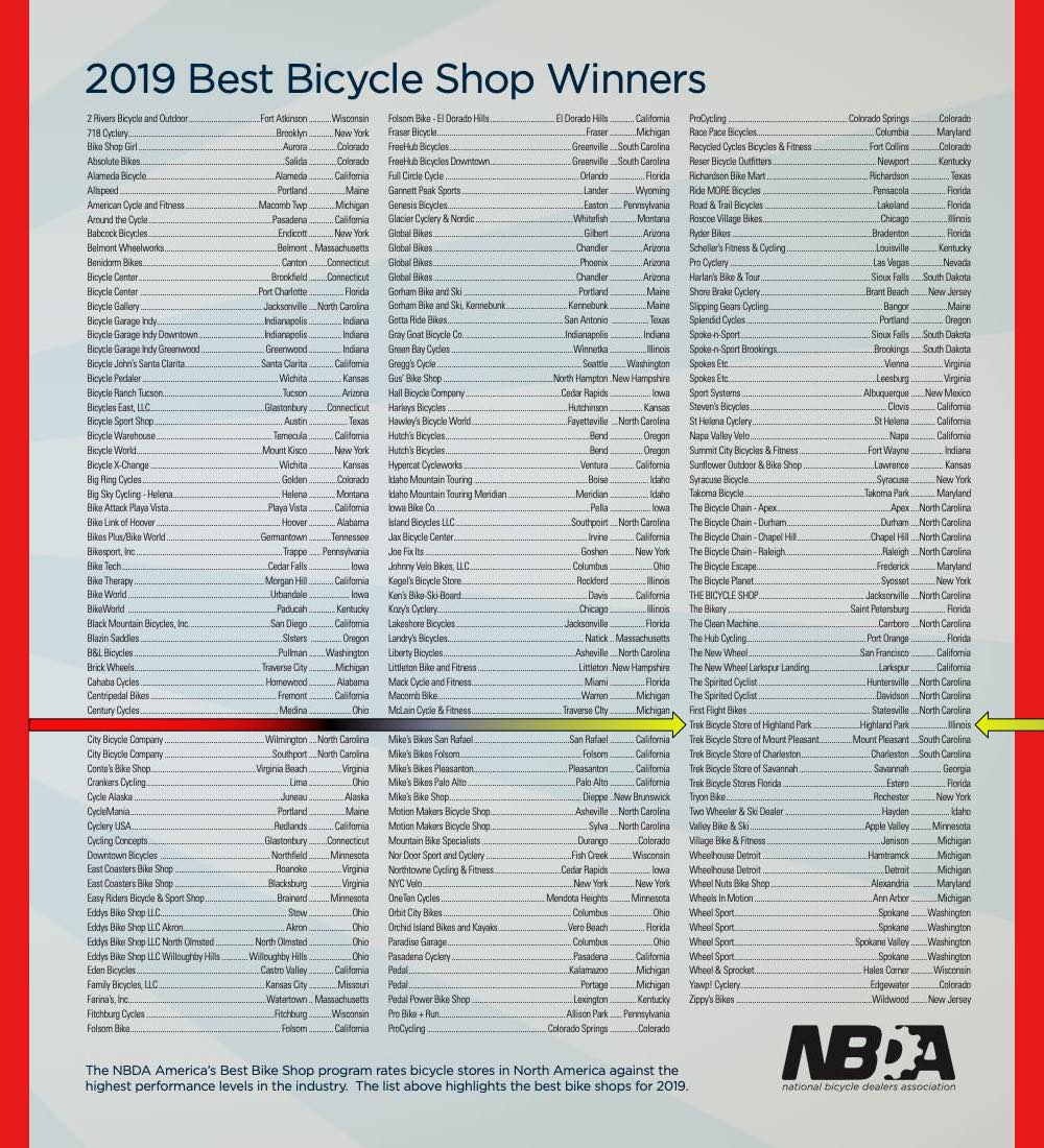 List of top bike shops from the National Bicycle Dealers Association