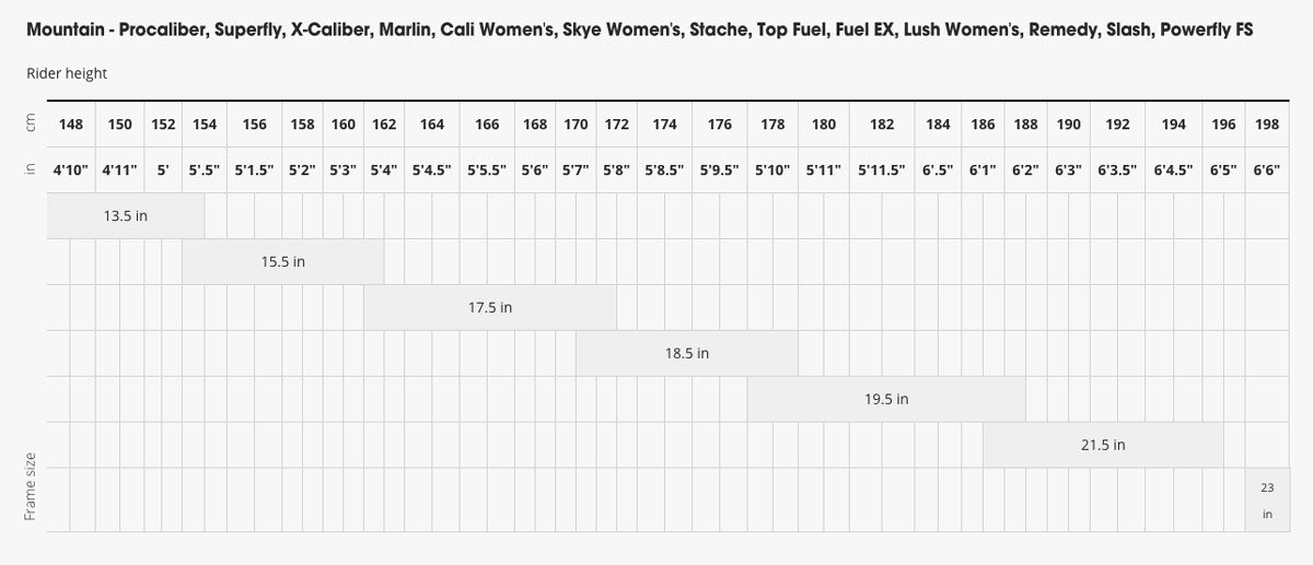 Trek MTB sizing Chart