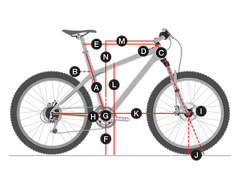 bike geometry diagram