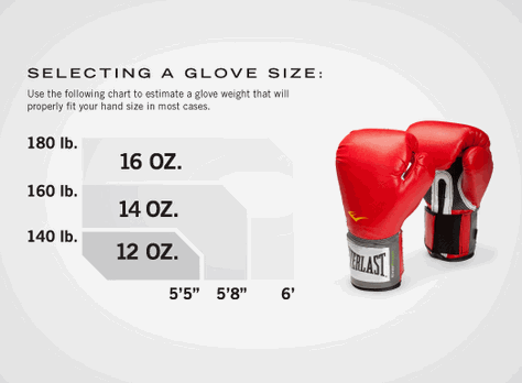 Pro Boxing Glove Weight Chart