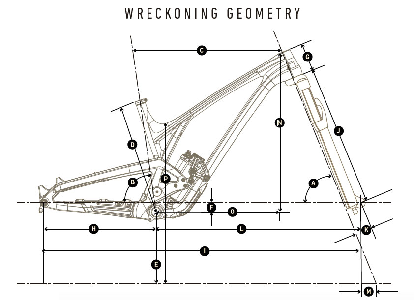 2021 evil weckoning geometry chart