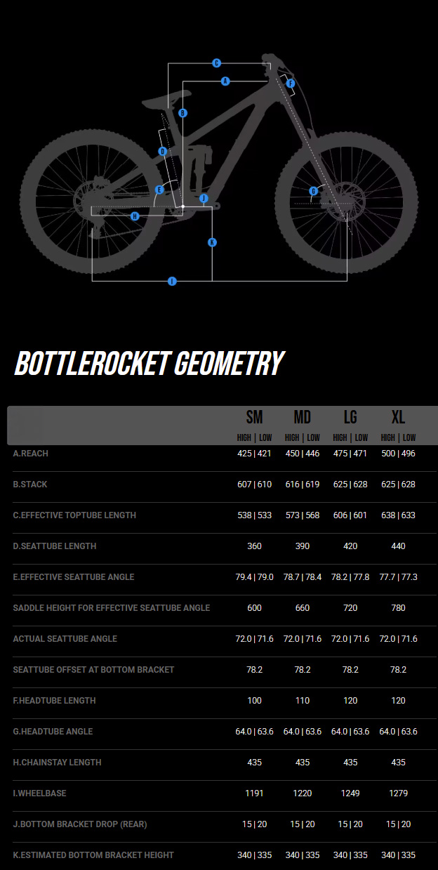 Transition Bottlerocket Geo Chart Transition Bottlerocket Geo Chart
