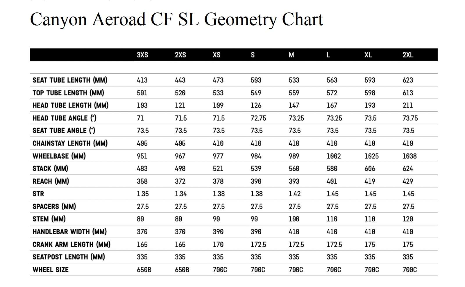 Canyon Aeroad CF SL Geometry Chart