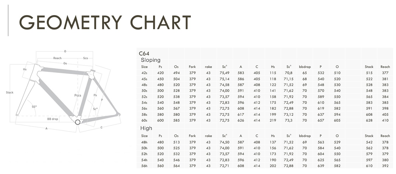 Colnago C64 Geometry Chart