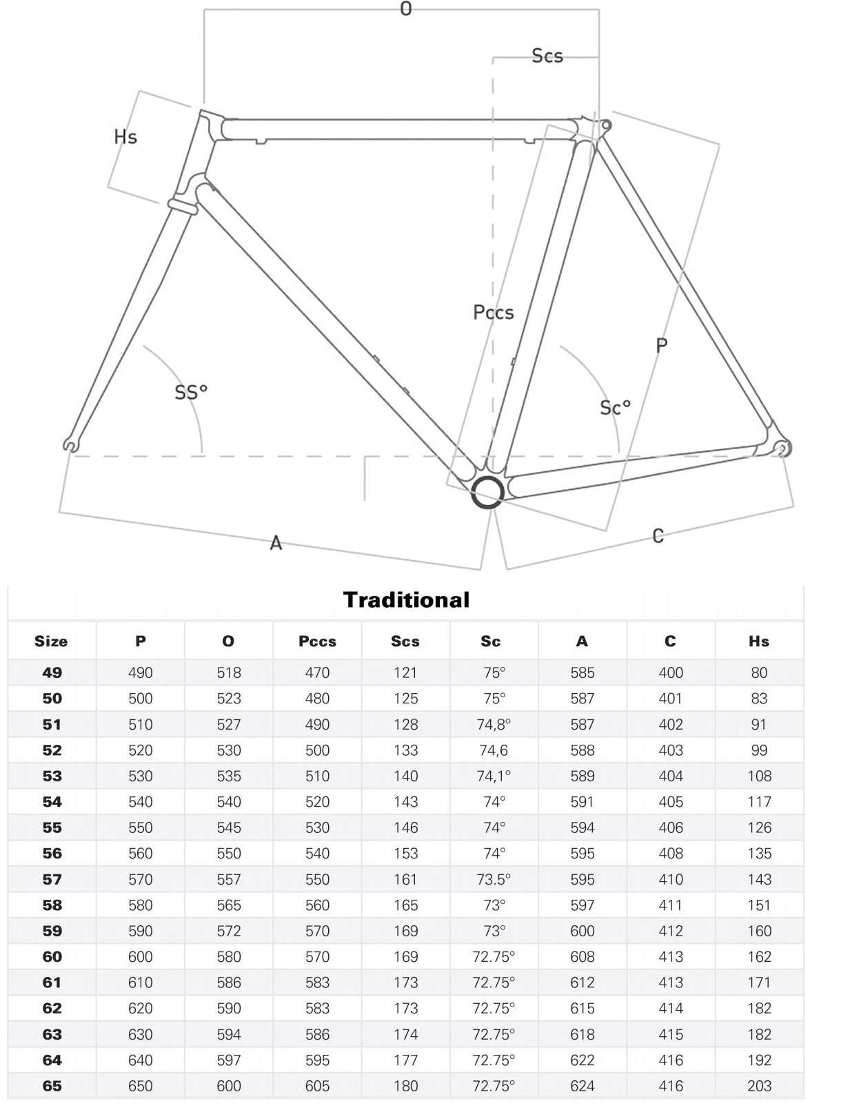 Colnago Master X Geometry Chart