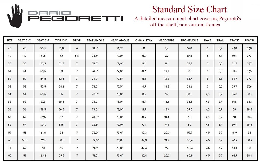 Chart of standard Pegoretti frame geometries