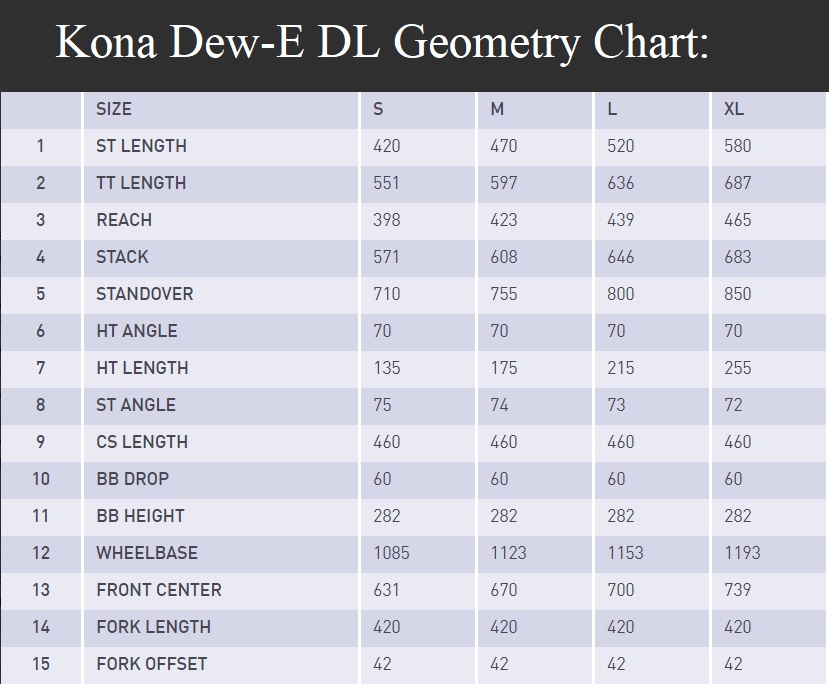 Kona Dew Geometry Chart