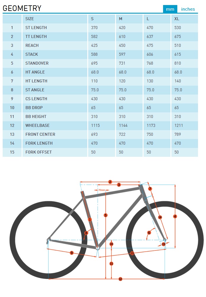 Kona UnitX Lakeside Bicycles Lake Oswego OR 97034 5036998665