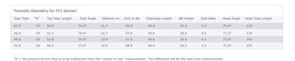 Pinarello Fp3 Size Chart