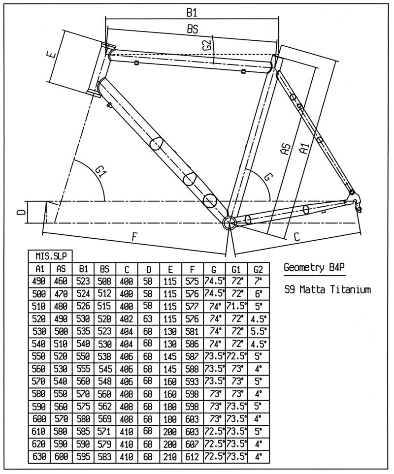 Bianchi Specialissima Geometry Chart