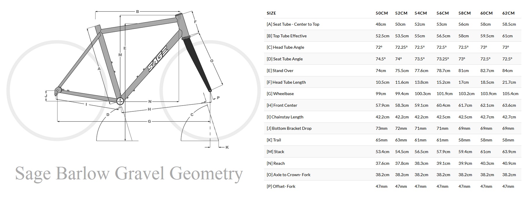 Sage Barlow Geometry Chart