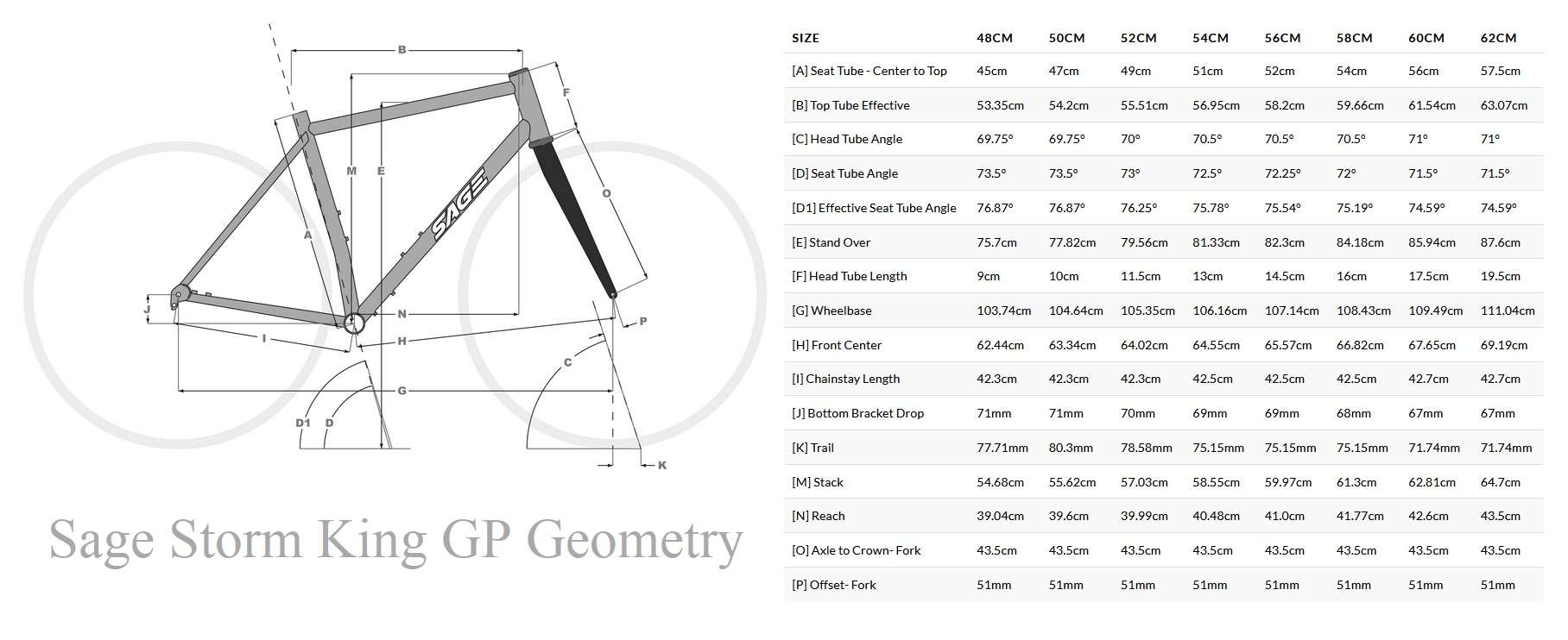 Sage Storm King GP Geometry Chart